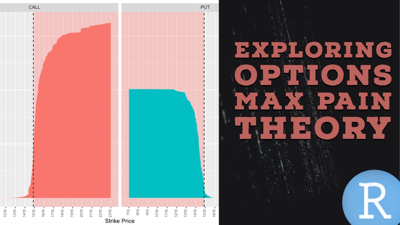 Options Max Pain Theory | R