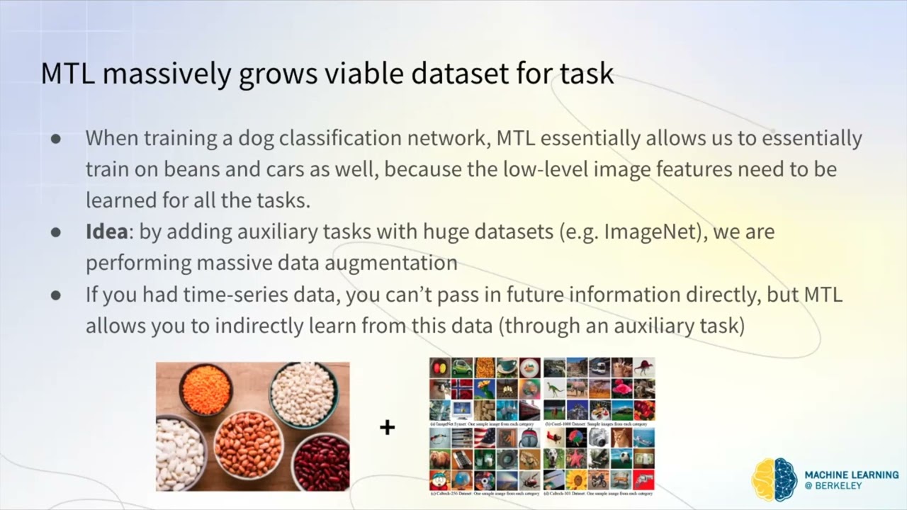Model-Agnostic Meta Learning (MAML)