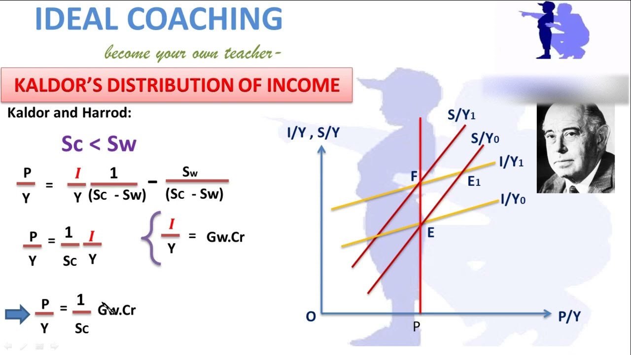 KALDOR'S  INCOME DISTRIBUTION MODEL (HINDI)- PART C(2)
