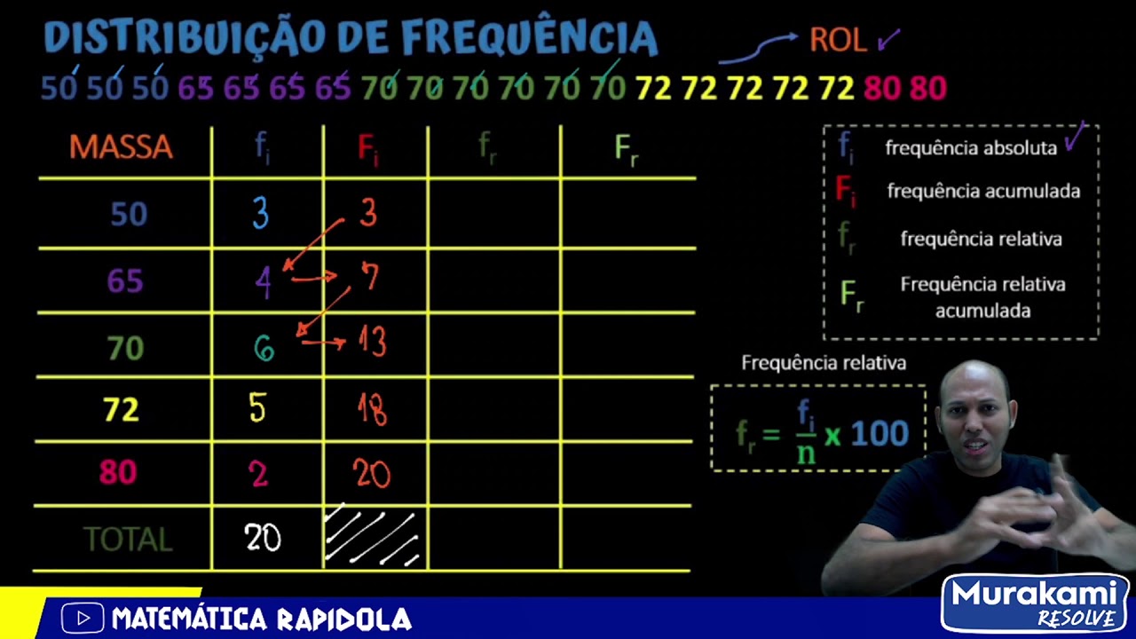DISTRIBUIÇÃO DE FREQUÊNCIA ✅ INTRODUÇÃO À ESTATÍSTICA #15