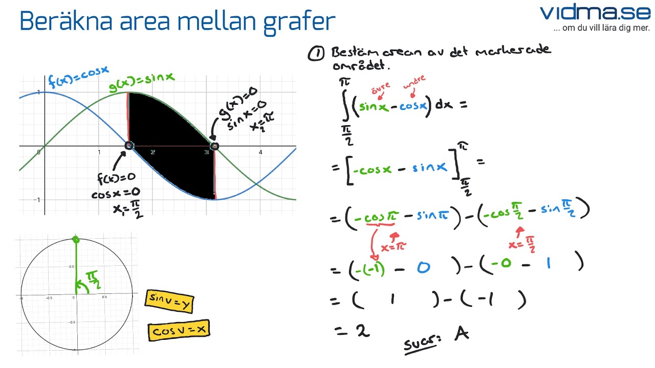 Matematik 4. Integraler. Beräkna arean mellan grafer.