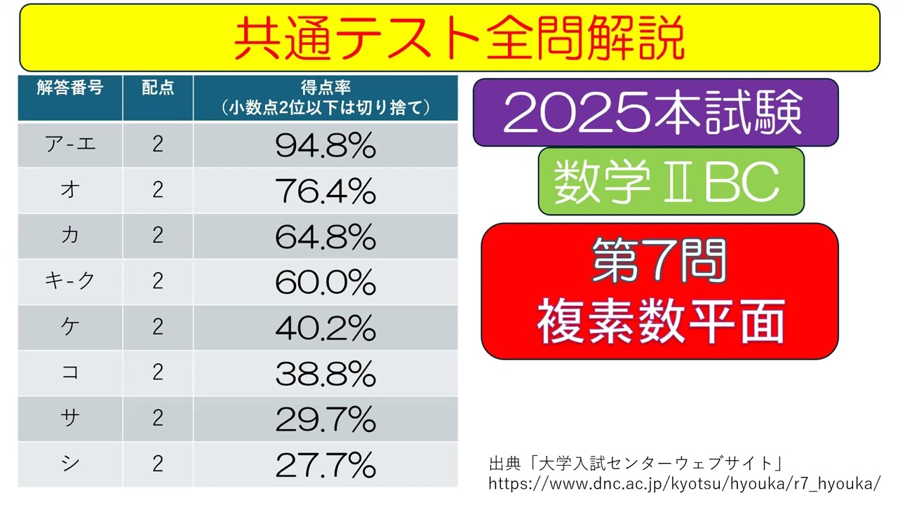 共通テスト過去問解説2025本試験数学ⅡBC　第7問　複素数平面