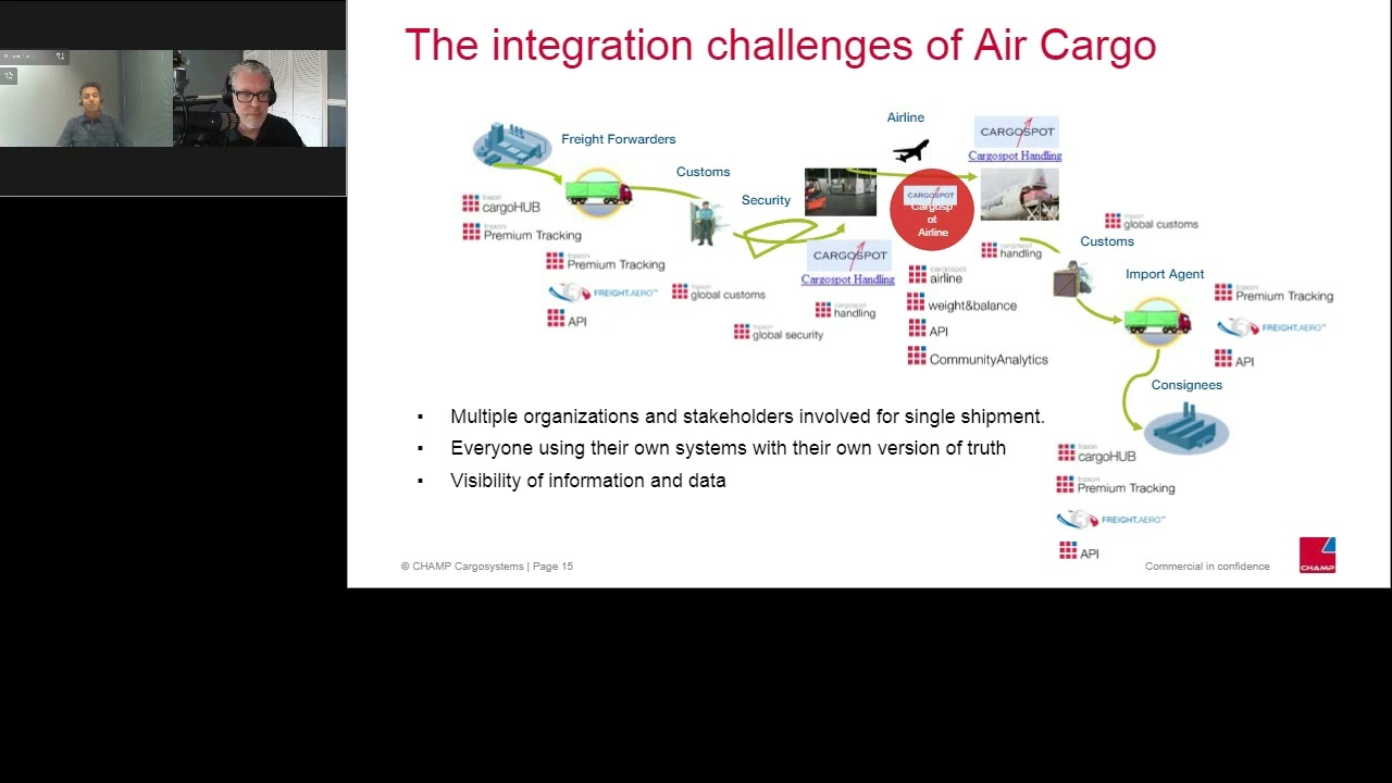 Driving Digital Transformation with APIs at Champ Cargosystems