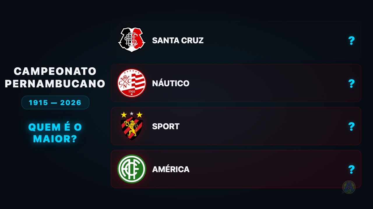 Quem é o MAIOR CAMPEÃO Pernambucano? 🏆