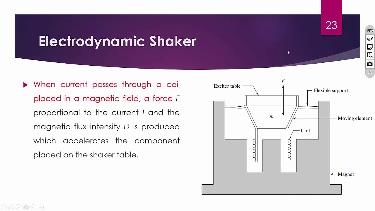 Vibration Exciters | Experimental Modal Analysis | Vibration Measurement, Analysis and Control