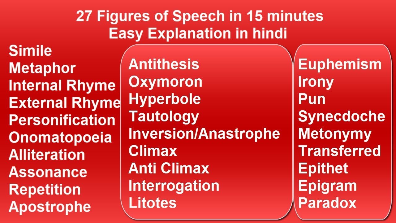Figures of Speech easy explanation in Hindi | 27 Figures of Speech in 15 minutes