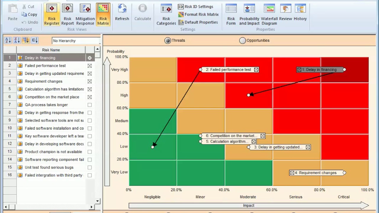 Risk Register Module