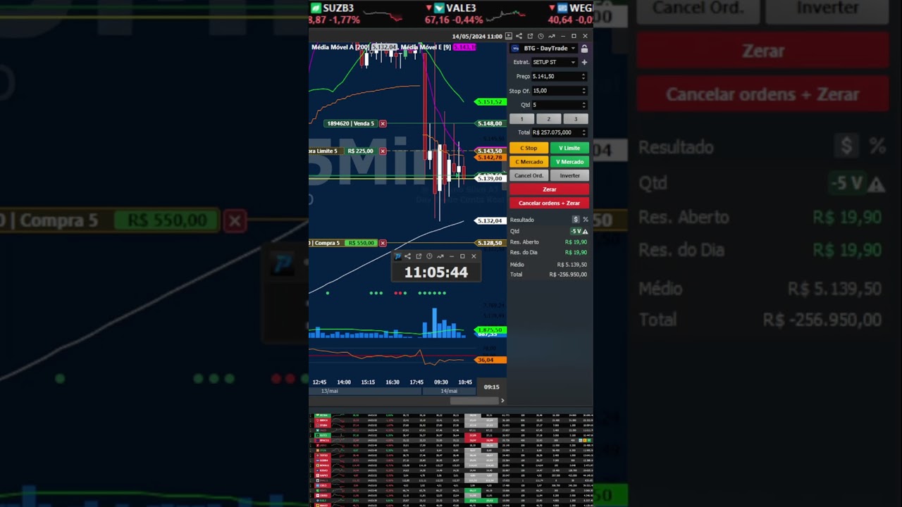DAY TRADE NA CONTA REAL DIA 14/05/2024 #bolsadevalores #daytrade