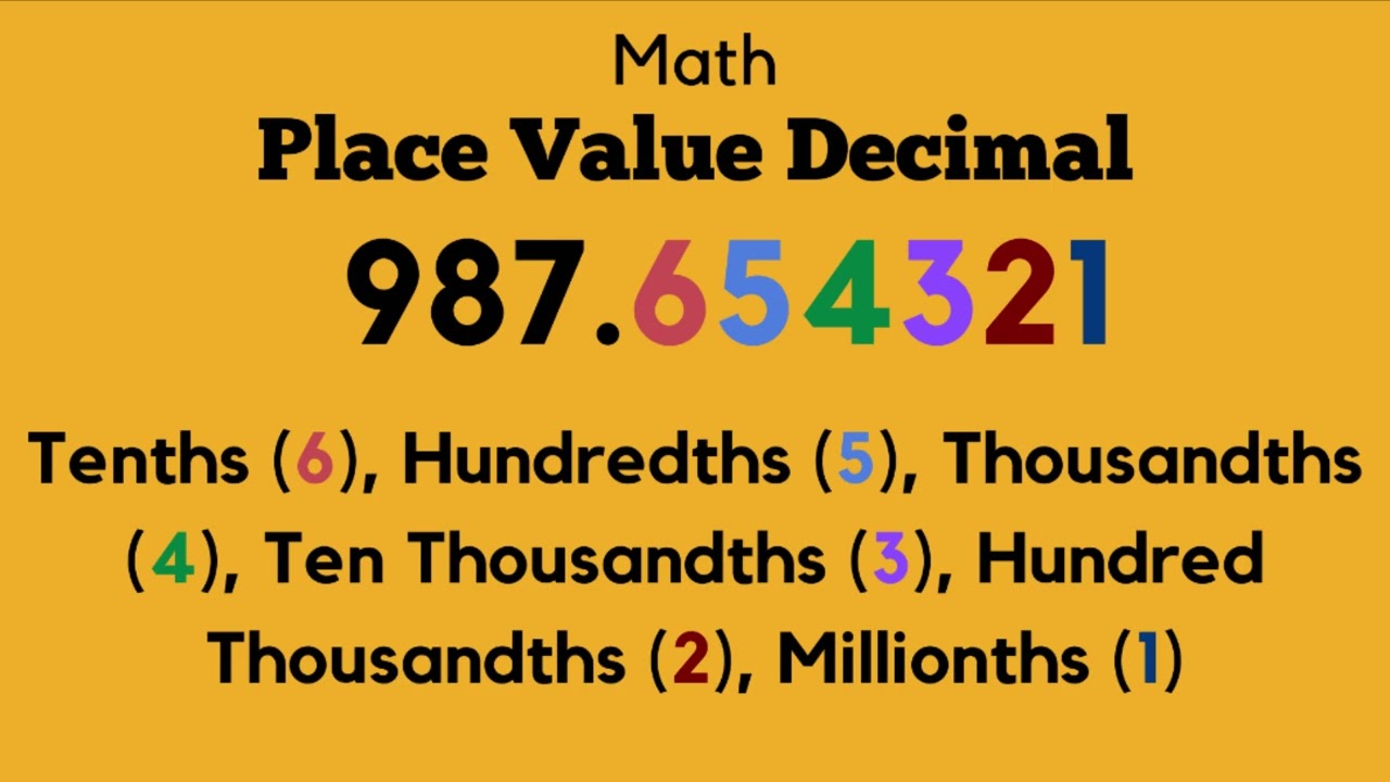 Wk20 C2 Math