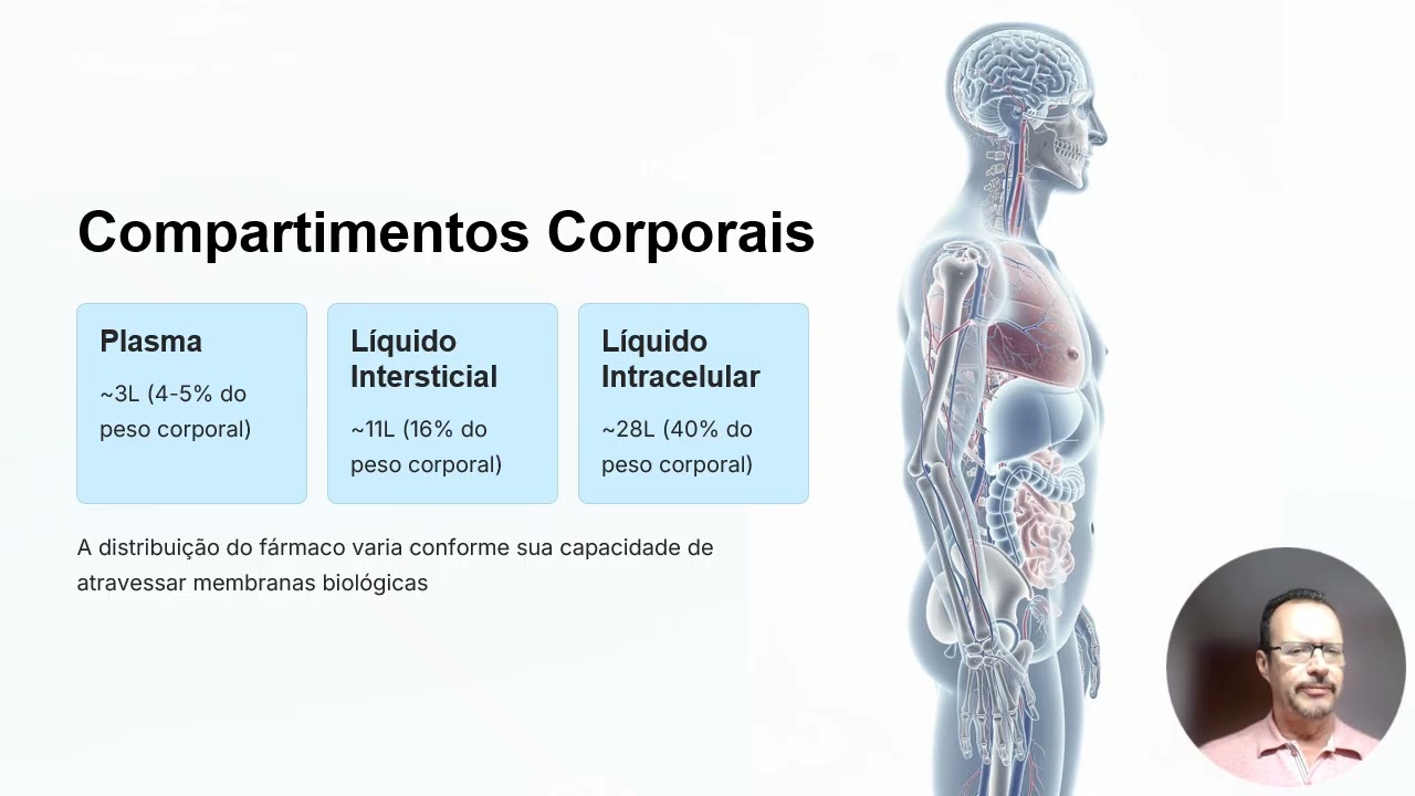 Distribuição de fármacos