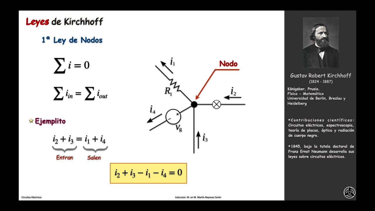 Ley de Ohm y Leyes de Kirchhoff