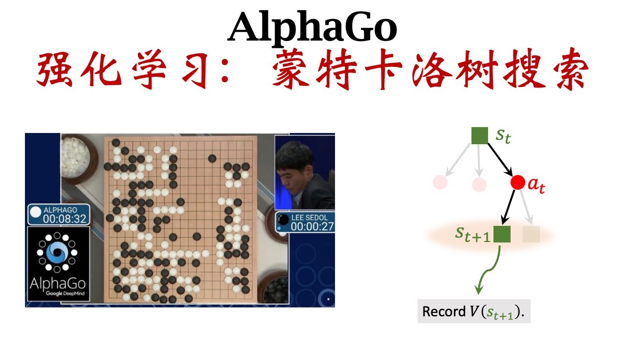 深度强化学习(5/5)：AlphaGo & Model-Based RL