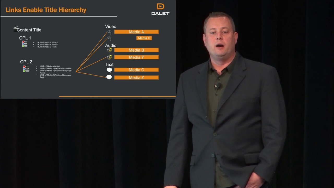 Cloud Apps for Media Processing: IMF Packaging-on-Demand - Eric Carson, Dalet