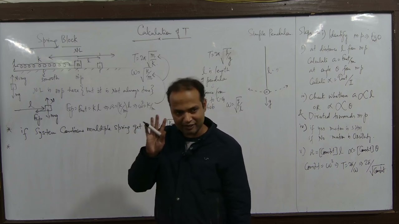 SHM 12 SPRING BLOCK SYSTEM AND SIMPLE PENDULAM PERIOD CALCULATION