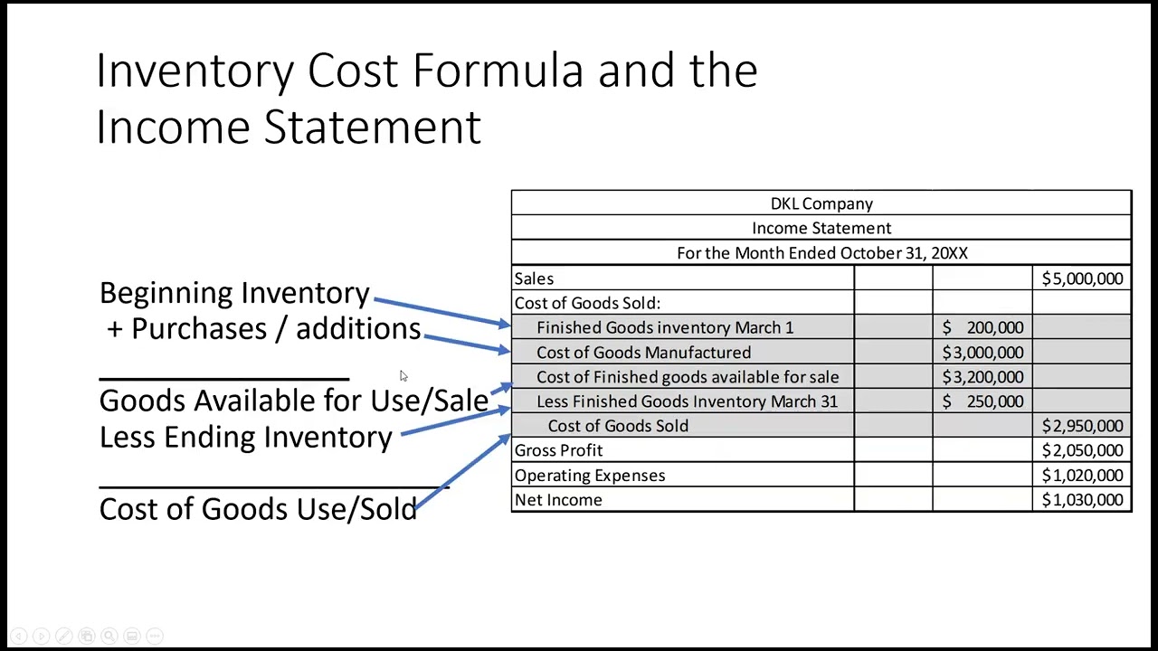 Cost Accounting Lecture 2