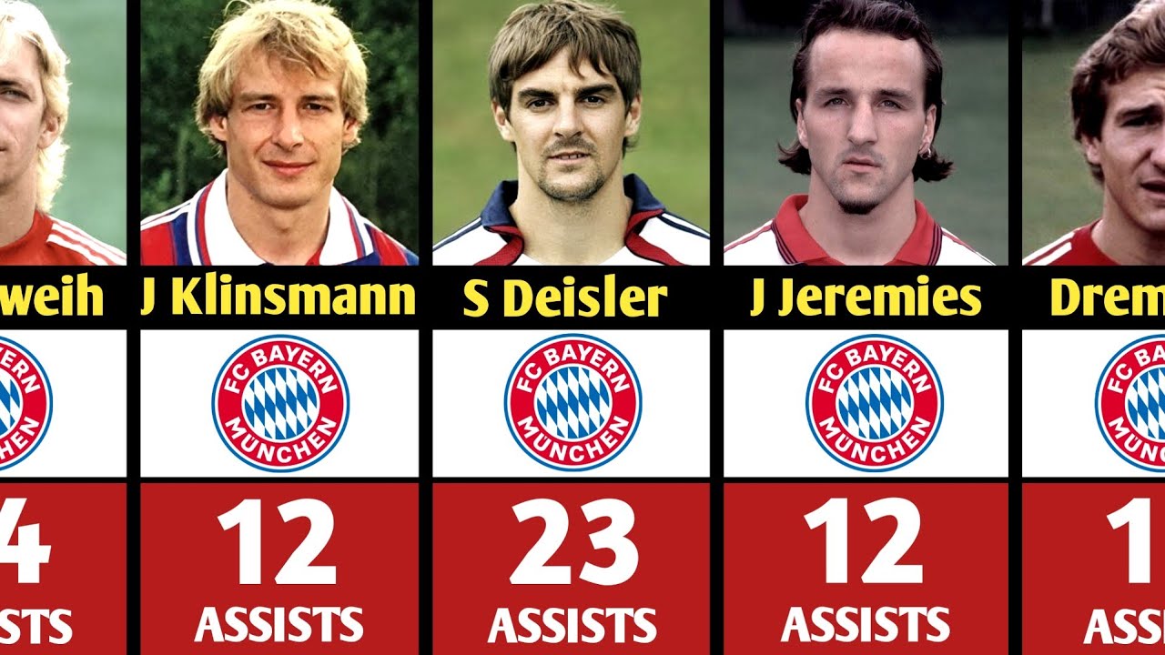 🔴Bayern Munich’s Assist Masters – All-Time Top Playmakers ❗️