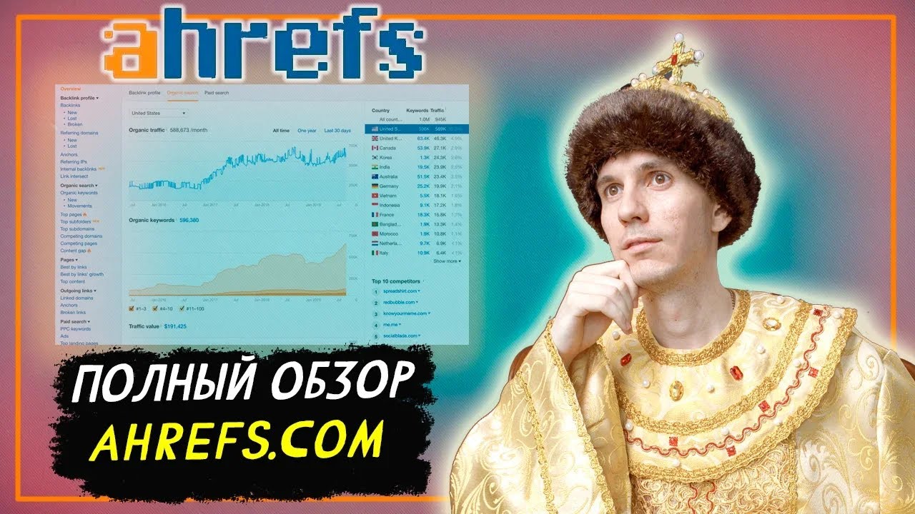 Ahrefs Полный Oбзор 2020