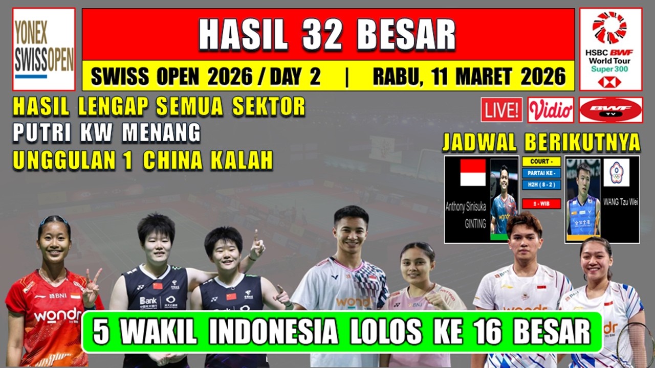 RANK 1 CHINA KALAH ~ 5 WAKIL INDONESIA LOLOS 16 BESAR ~ Hasil Swiss Open 2026 Hari Ini ~PUTRI MENANG