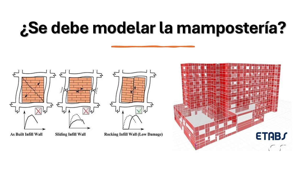 La mampostería en el análisis estructural