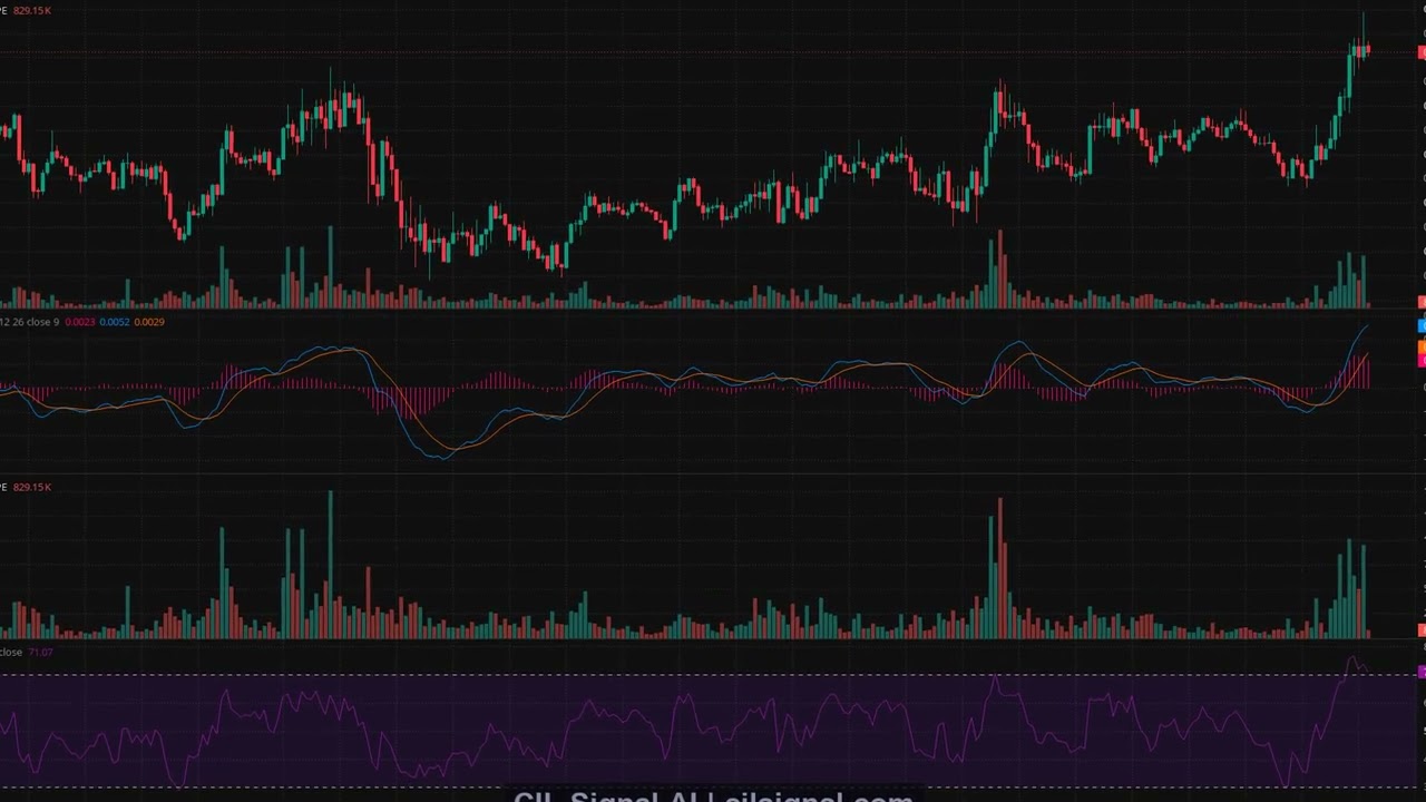 APE USDT Technical Analysis | 4H Chart | RSI 83.3 Overbought Signal Explained