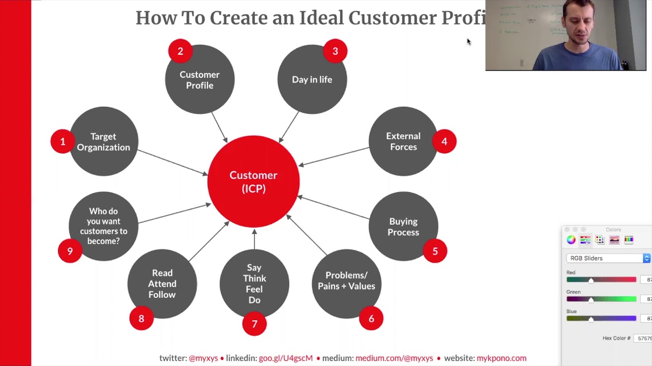 How To Create an Ideal Customer Profile (ICP): The 9 Key Elements to Understand Your Customers