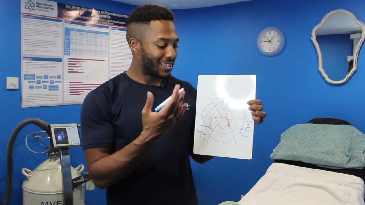 BeActivated - Is Your Body Functioning at Maximum Capacity and Working to the Best of its Ability?