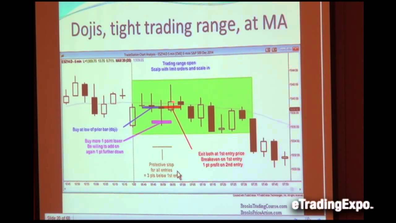 Scalping during the open, Las Vegas Traders Expo, Nov. 22, 2014
