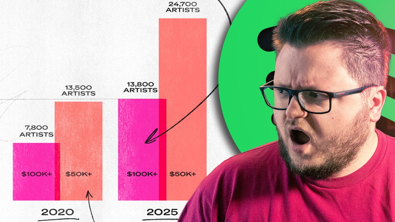 Spotify выплатит 11 миллиардов долларов в 2025 году.