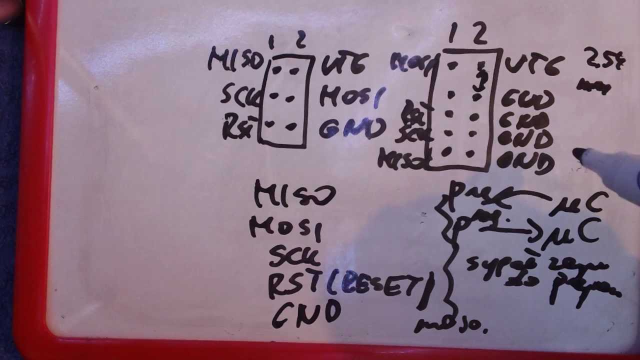 [Podstawy] Jak programuje się mikrokontrolery Atmel AVR ?