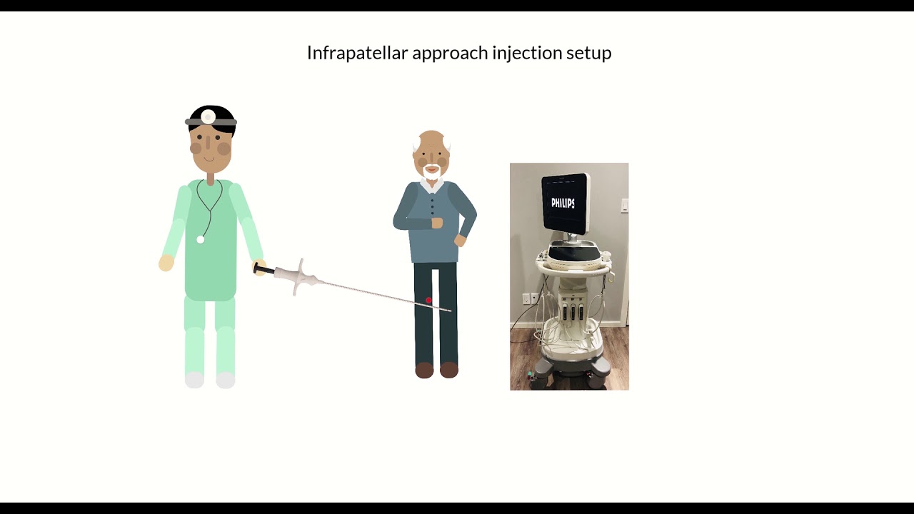 Ultrasound guided knee injection - A novel approach