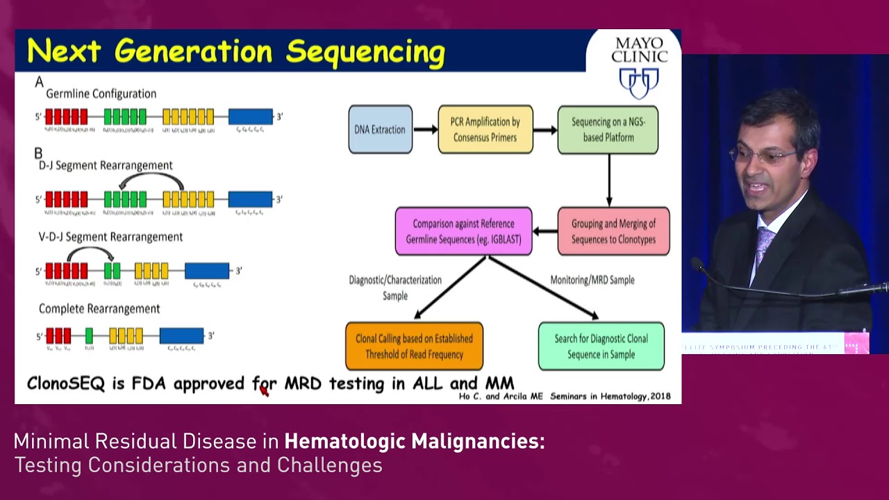 Game-Changing Potential of MRD in Hematological Malignancies: Overview and Importance