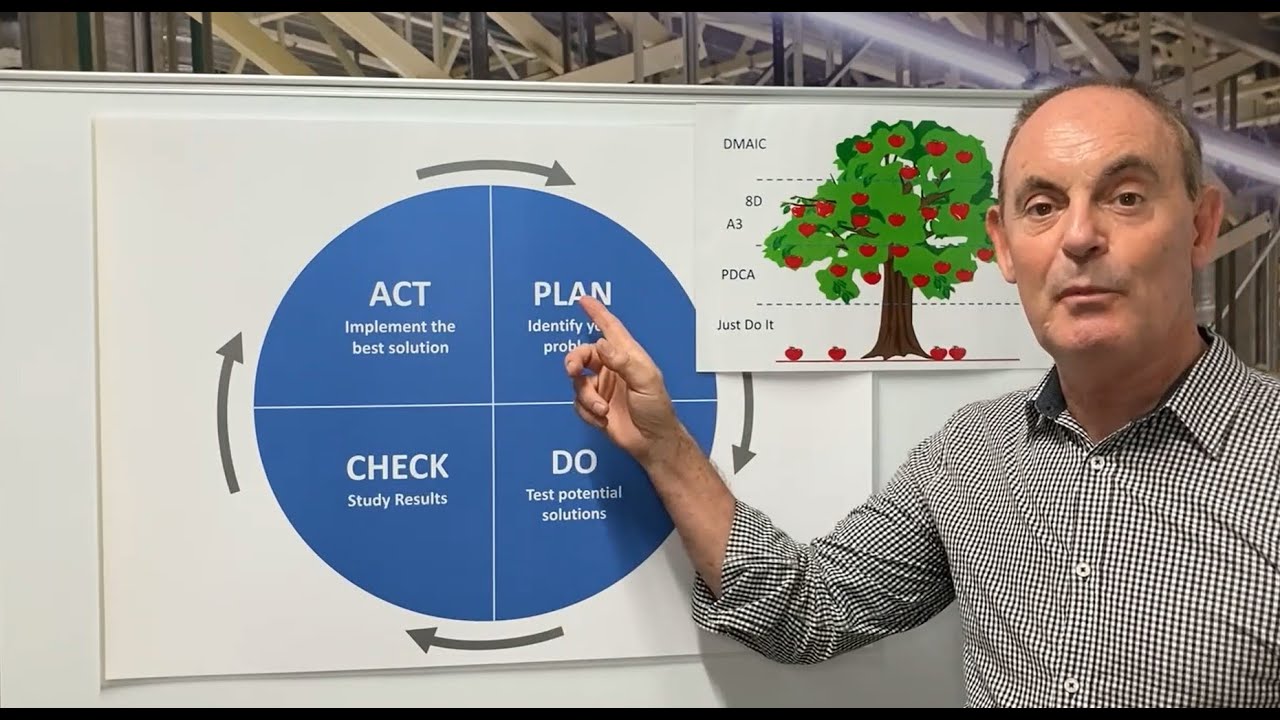 LEAN BITES: PDCA