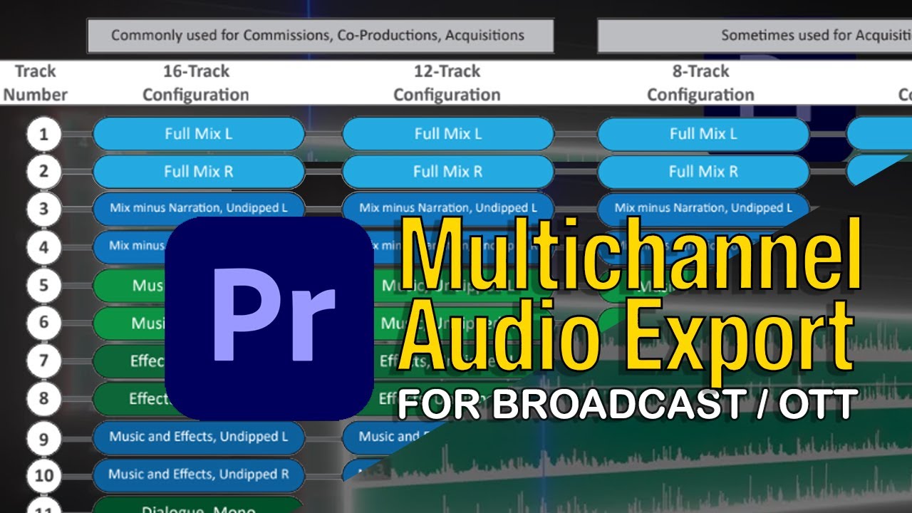 Multi track / Channel audio export for Broadcast and OTT Platforms in Adobe Premiere Pro