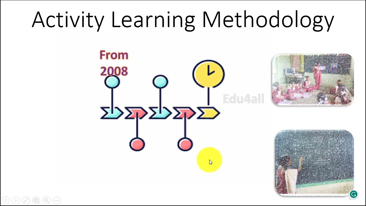 //ALM : Engage, Empower, Excel: A Guide to Active Learning Methodology (ALM) for Educators