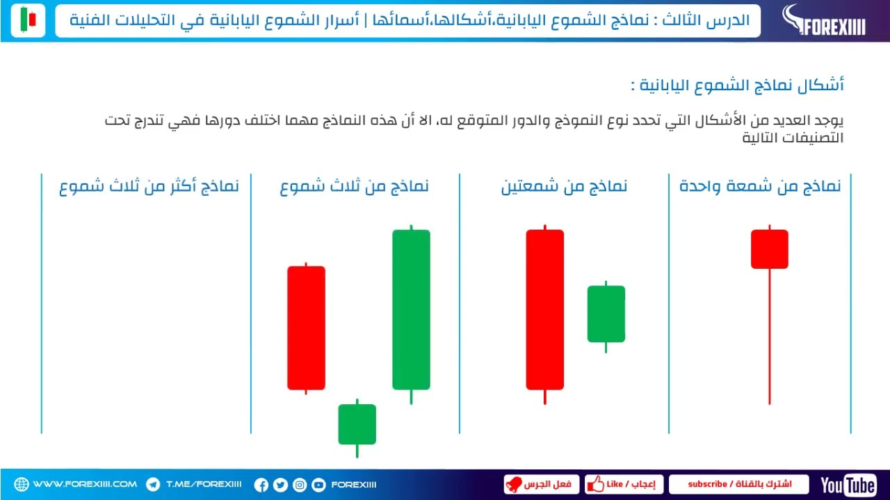3 الدرس الثالث  نماذج الشموع اليابانية أشكالها أنواعها ألوانها أسماءها