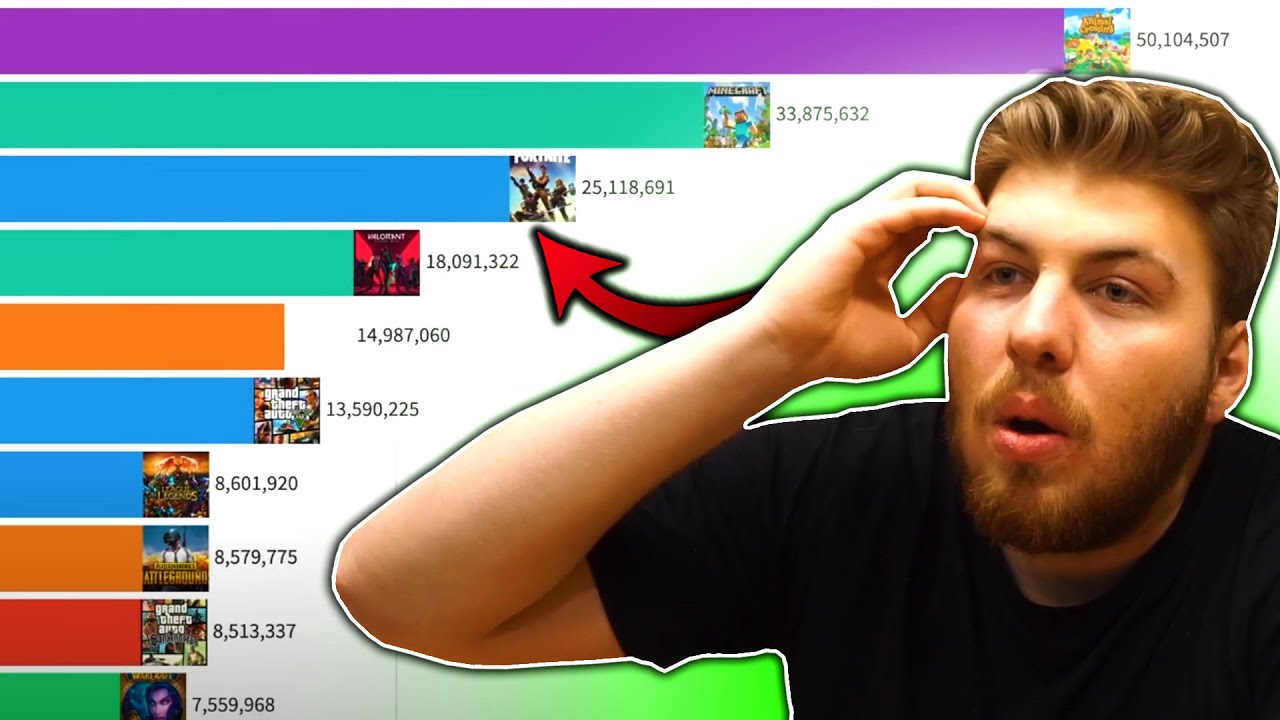 Toto jsou nejpopulárnější hry! (2004 - 2020) 🕹