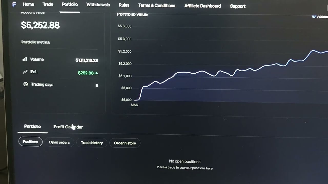 $5000 2ND STAGE COMMPLETED | START FUNDADED TRADING| The Funded Room Withdrawal  PAYOUT ON MONDAY