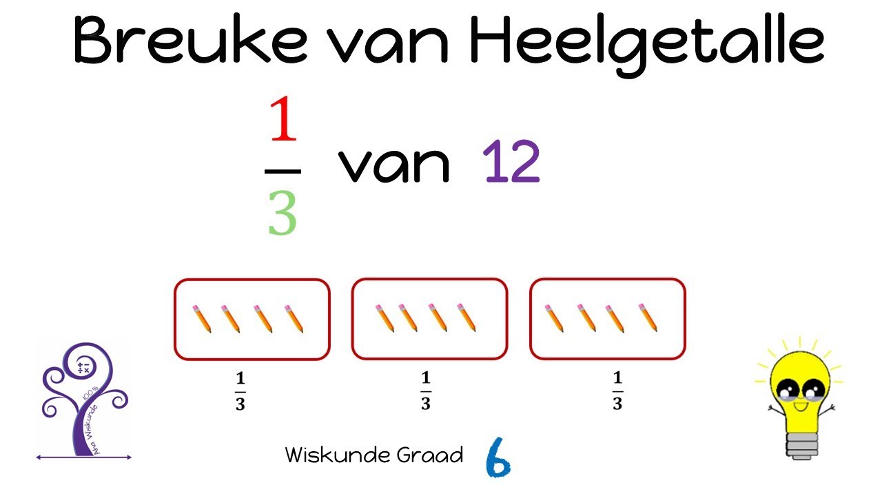 Wiskunde Graad 6 Breuke van Heelgetalle