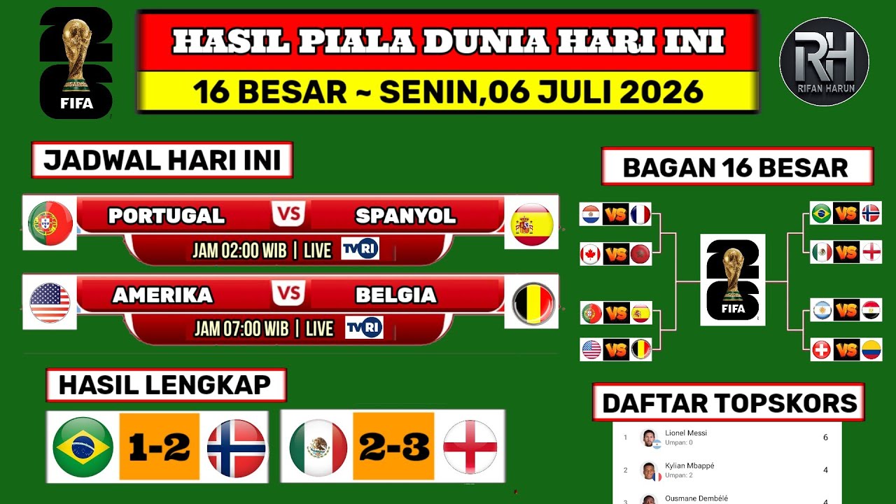 Hasil Piala Dunia 2026 Hari ini~Jadwal 16 Besar Piala Dunia~Meksiko vs Inggris~Top Skor Piala Dunia