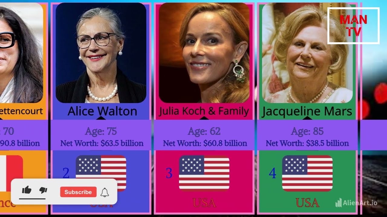 Top 25 Richest Women's in the World