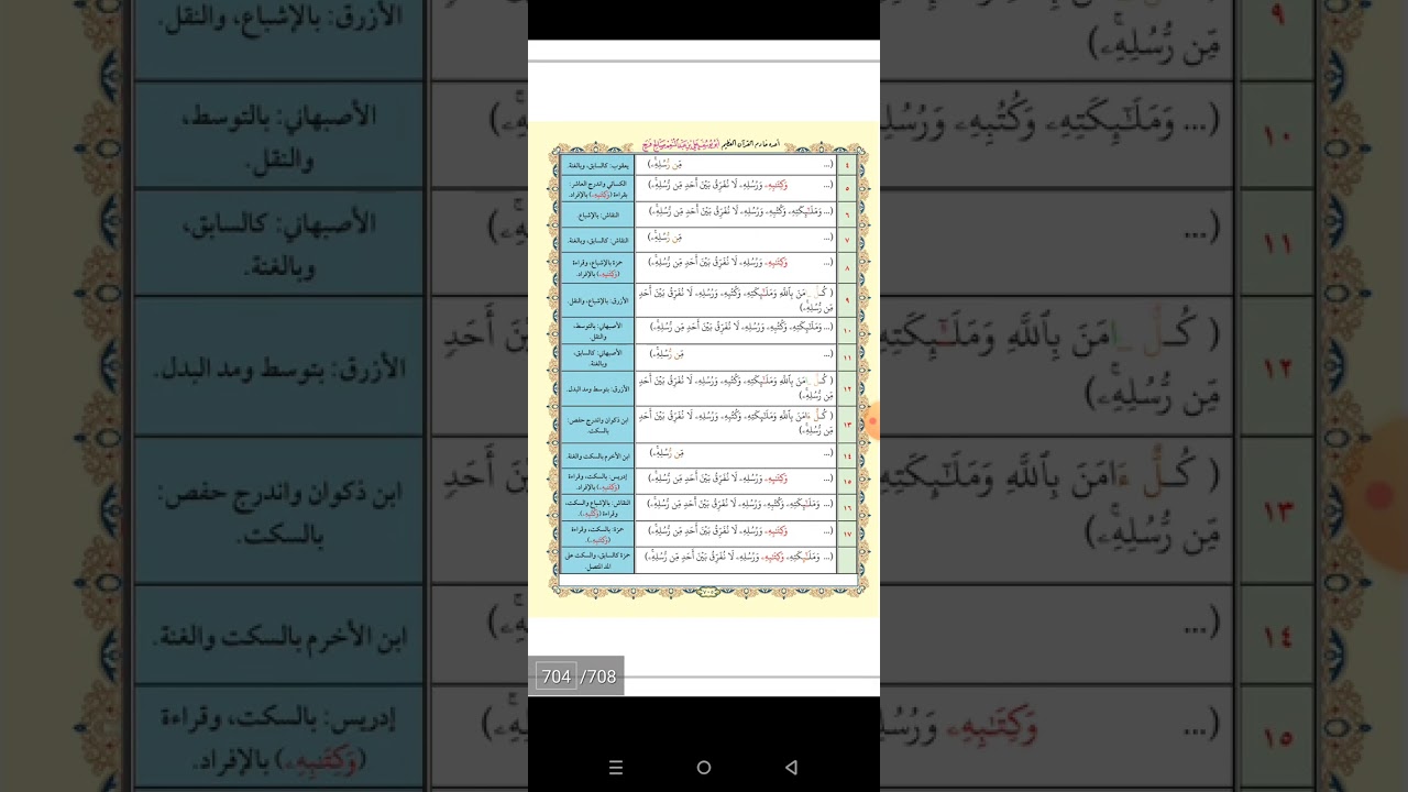 (( آمن الرسول بما ....)) بالقراءات العشر الكبرى .