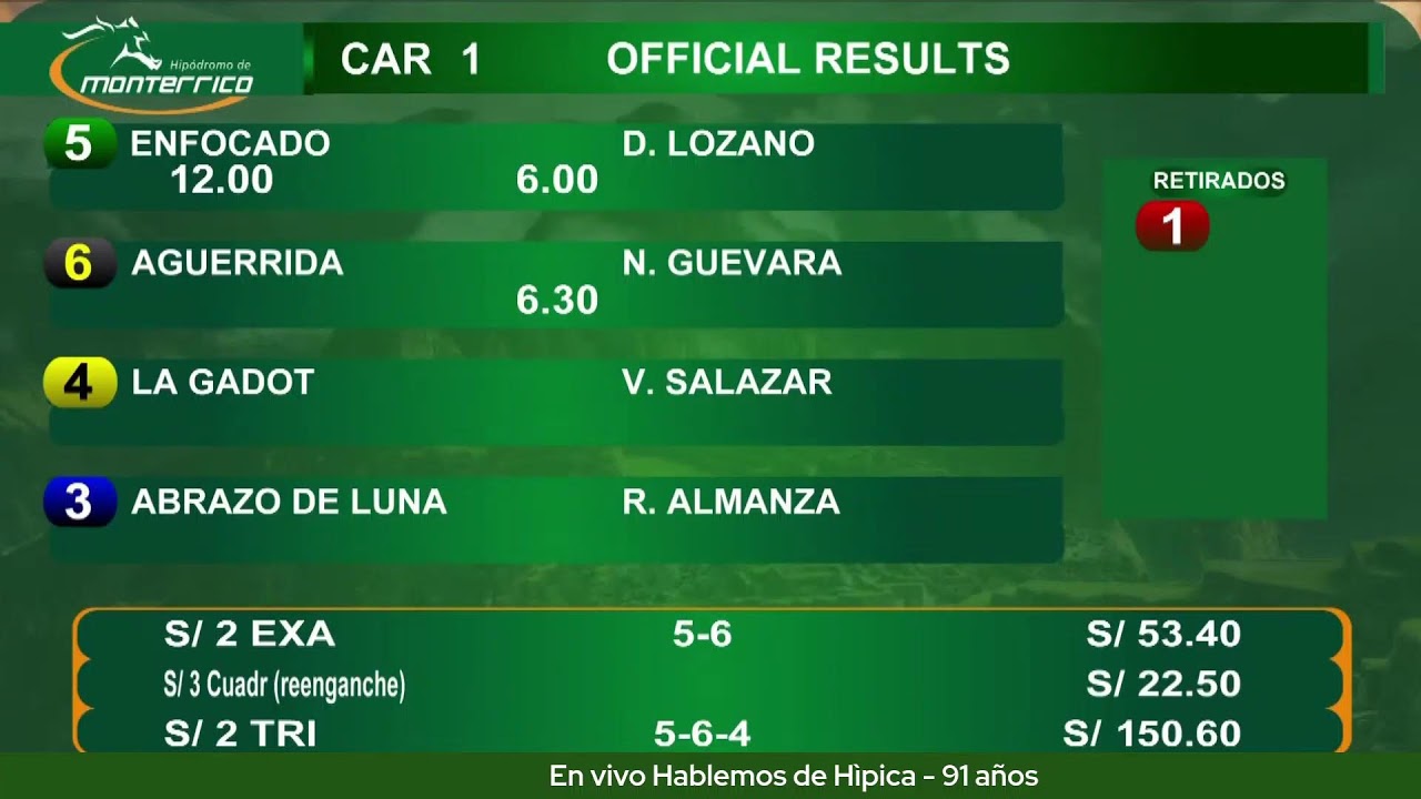 🔴 EN VIVO | Hablemos de Hípica - Monterrico 25.01.