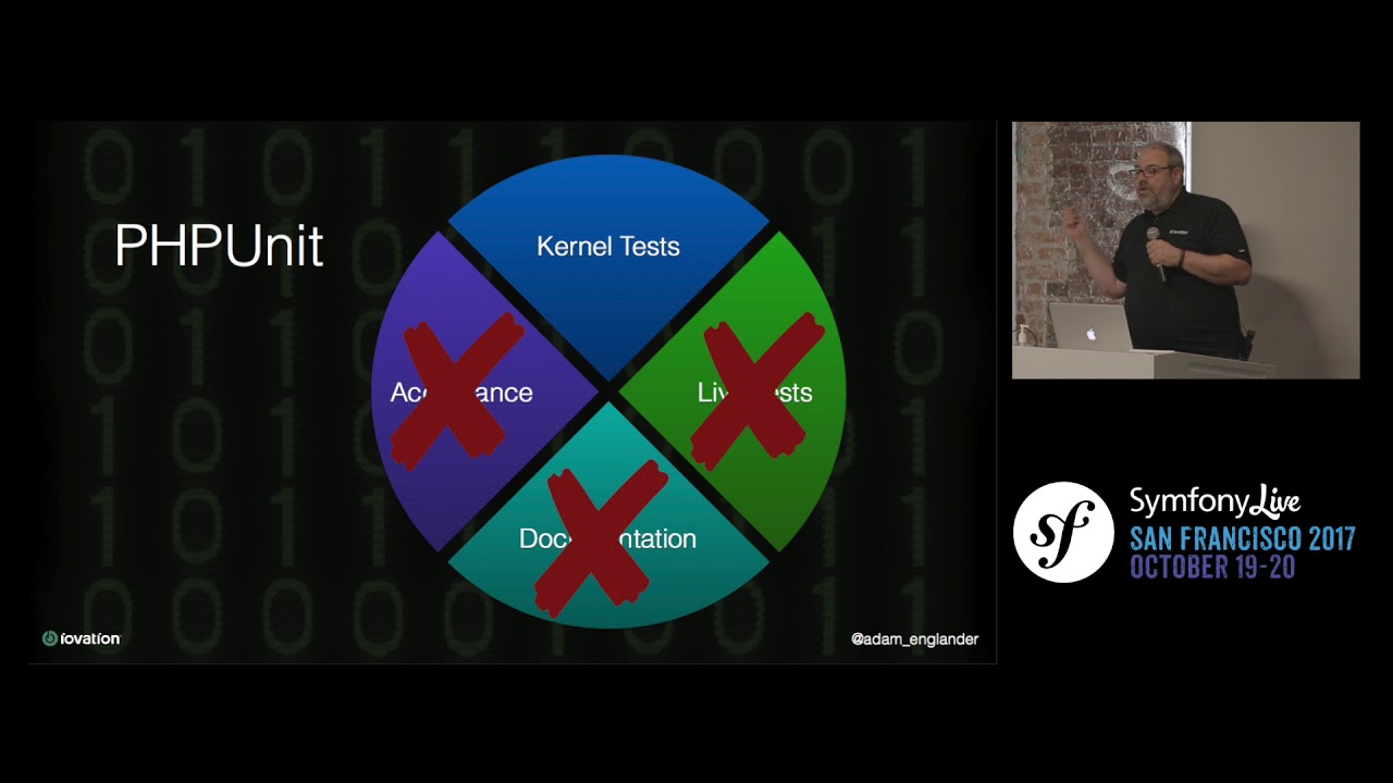 SymfonyLive San Francisco 2017 - BDD API Development with Symfony and Behat - Adam Englander