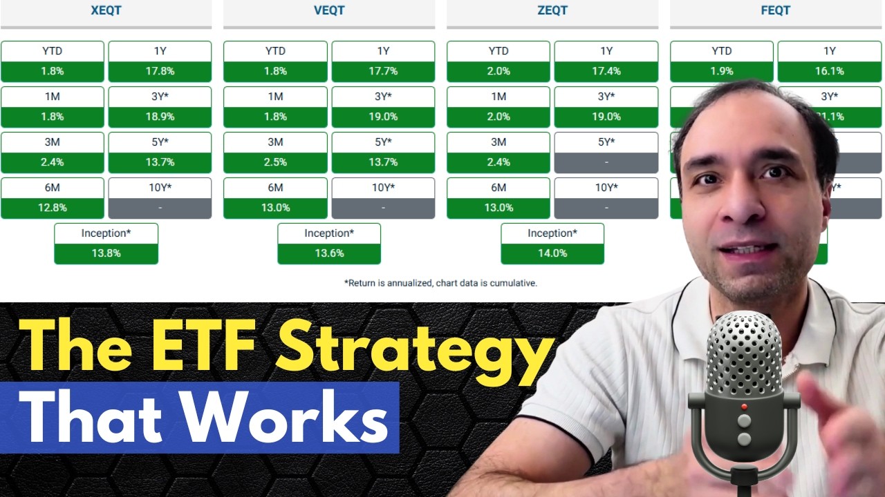 Как я формирую свой портфель ETF для долгосрочного накопления капитала