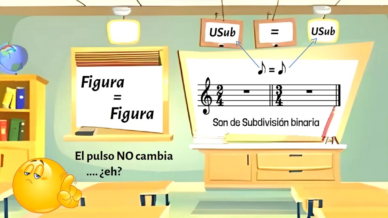 Equivalencias: Figura igual a Figura