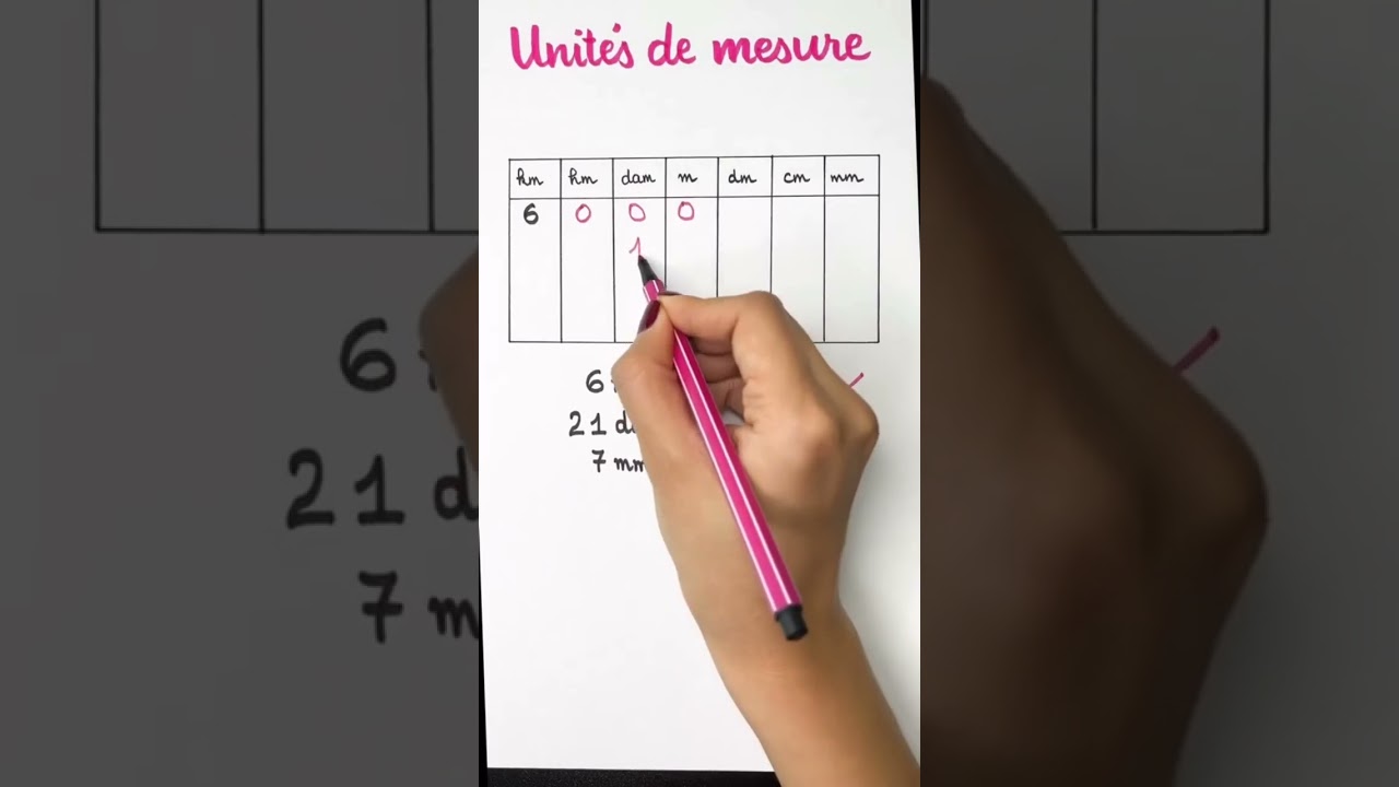 Les unit&eacute;s de mesures