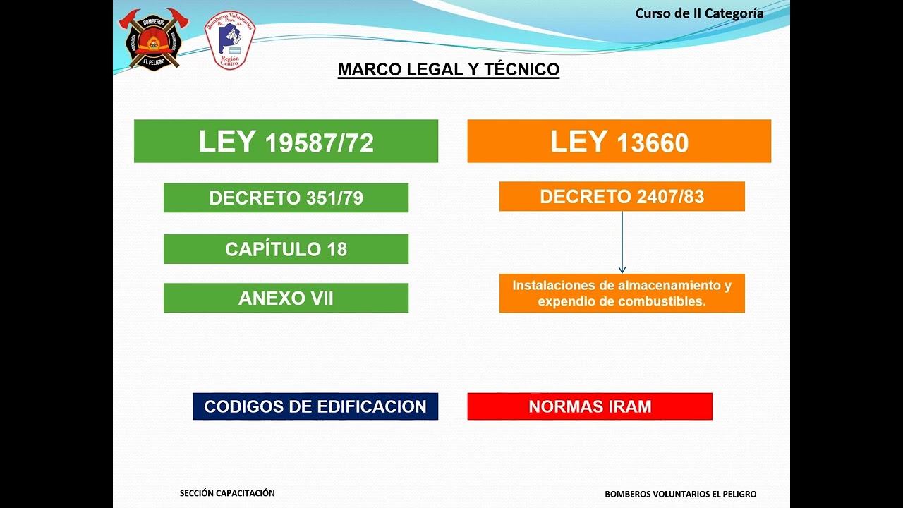 Módulo: Protección contra Incendios