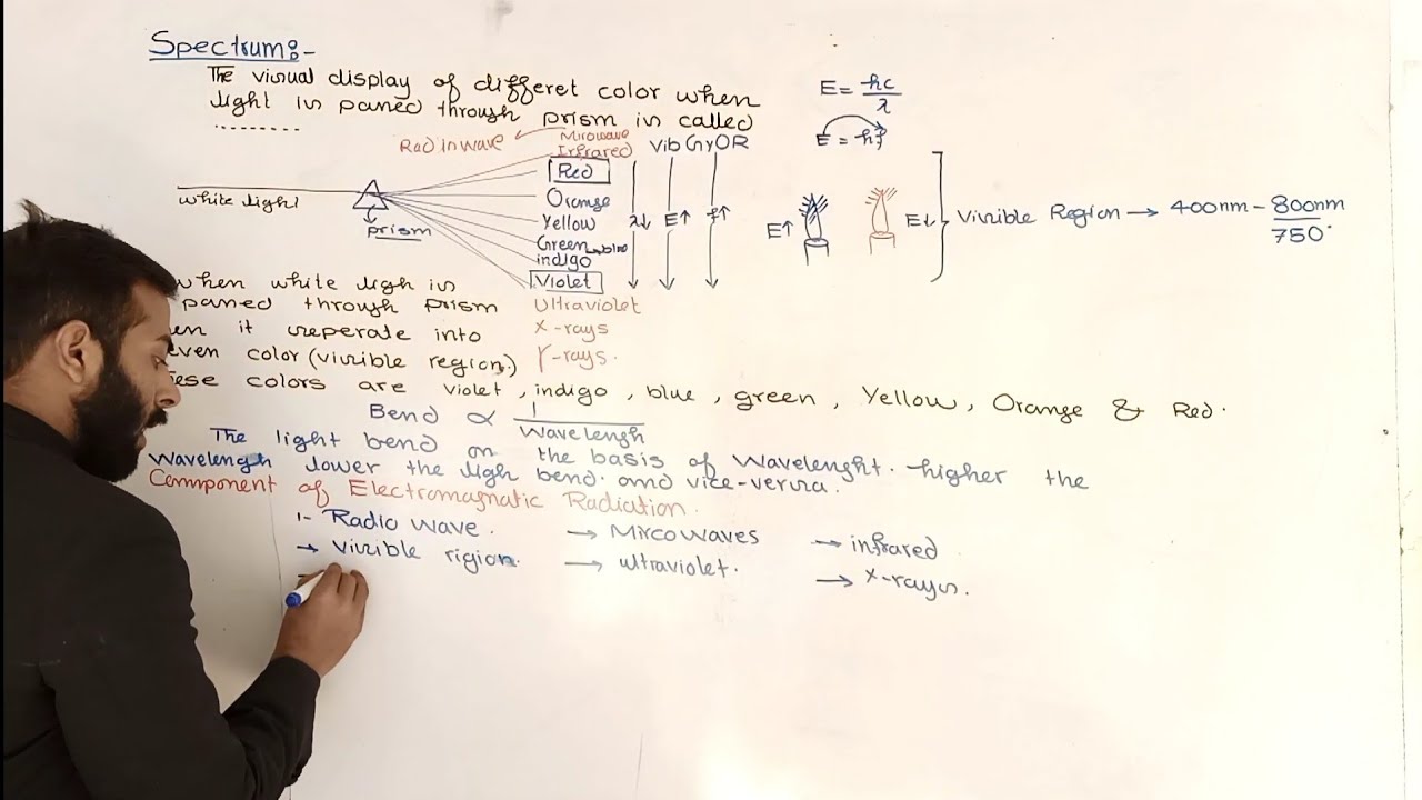 Spectrum || 11th class chemistry || ch.no.5