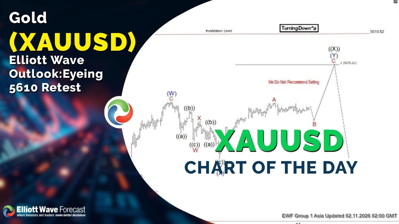Прогноз по волновой теории Эллиотта для золота (XAUUSD): ожидается повторное тестирование уровня ...