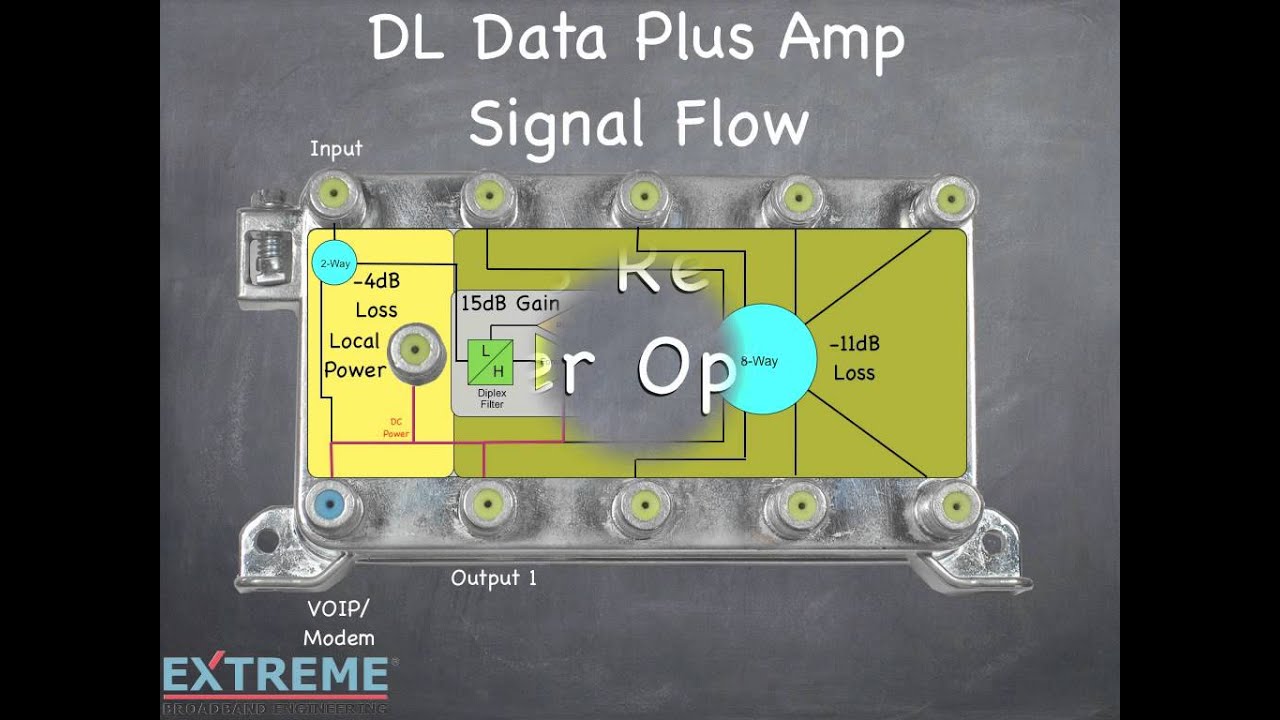 IPA1008DL-RSVF Data Plus Amplifier Tutorial